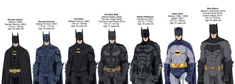 how tall is batman in the comics? does he wear glasses?