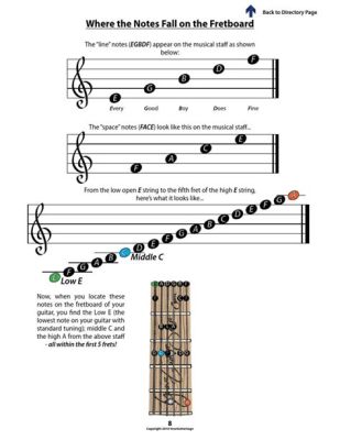 How to Read Music Notes for Guitar: A Journey into the Language of Strings