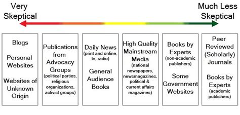 is fulton books legit What if we explored the credibility and influence of Fulton Books through the lens of literary publishing?