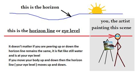 What Is the Horizon Line in Art: An Insightful Exploration